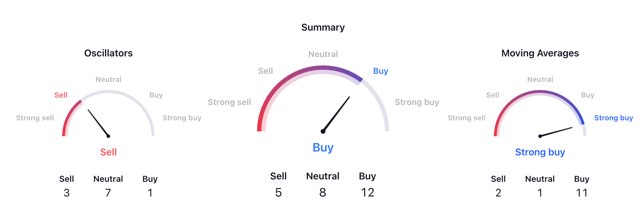 sell-buy-indicator