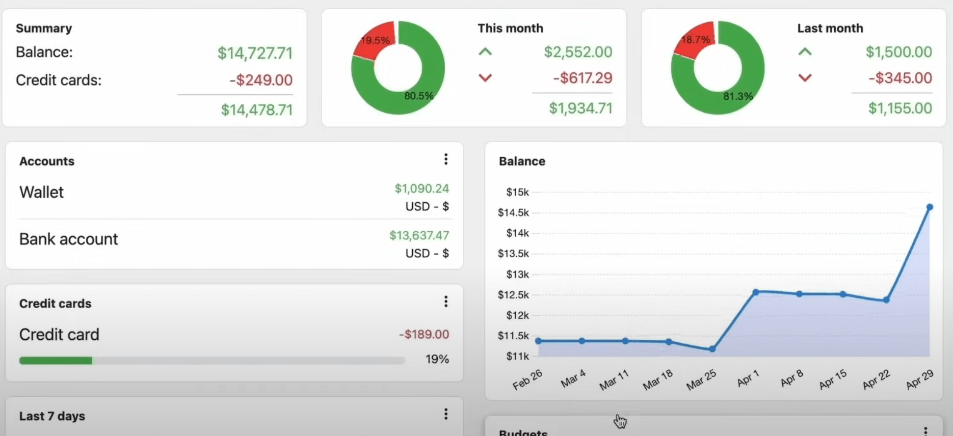 finance phantom bot beginner