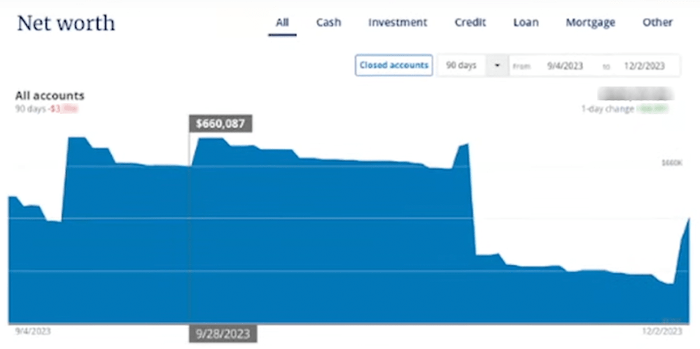 immediate neupro 360 finance