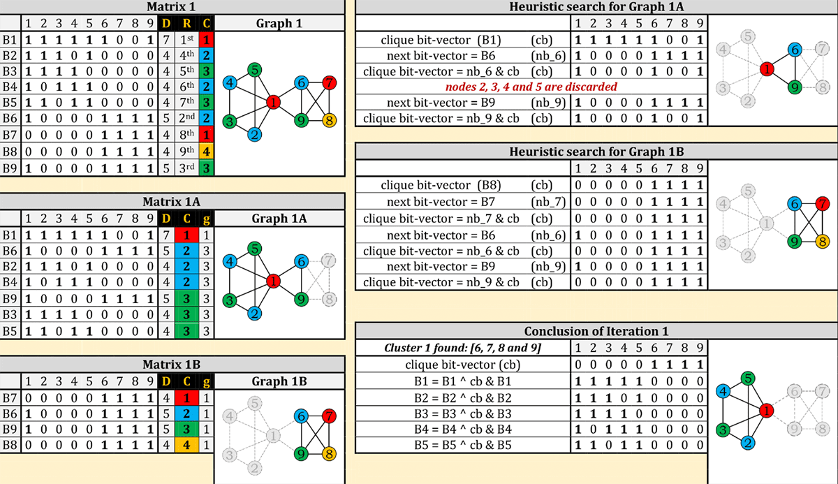 immediate 2.0 serax logic block