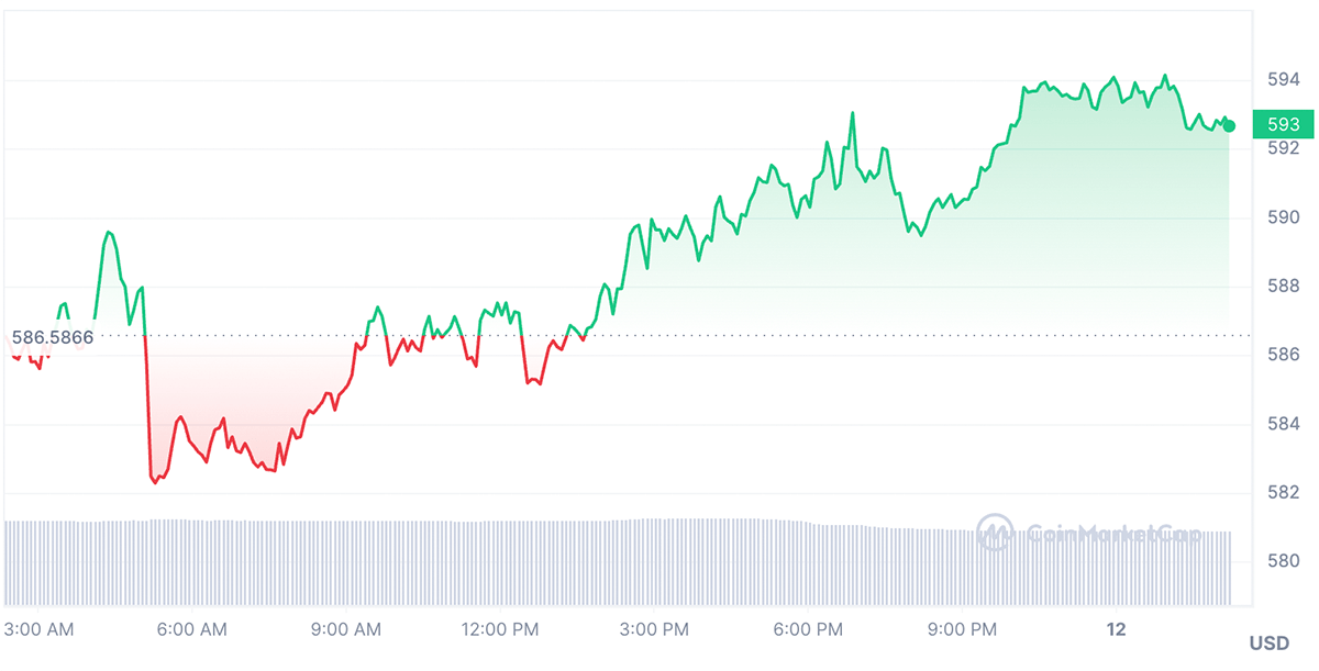 immediate 2.0 serax graphic chart