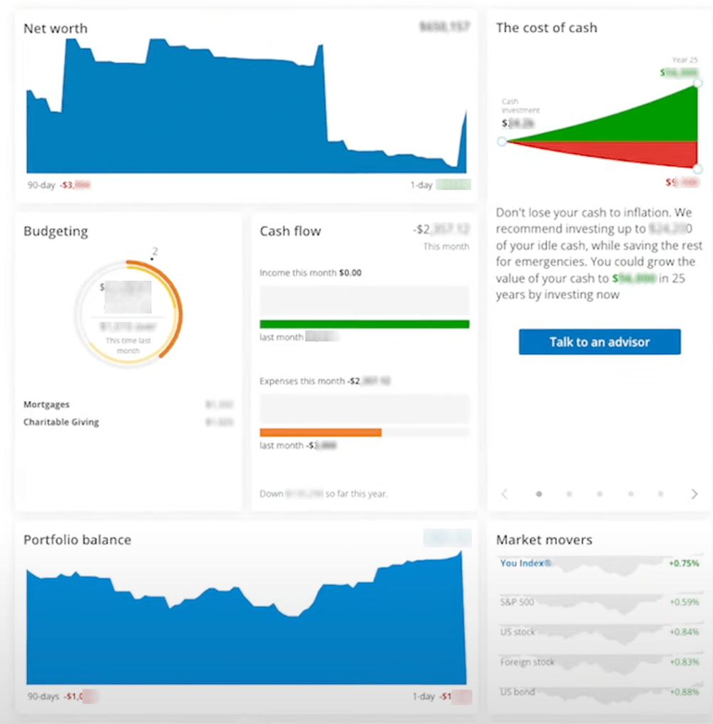 immediate neupro 360 dashboard