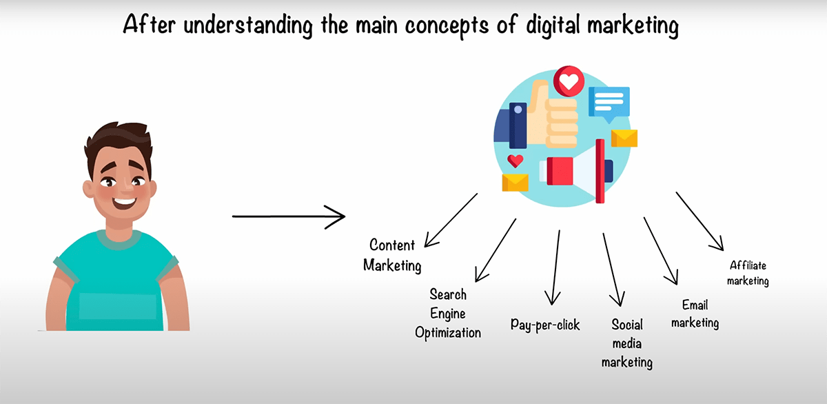 immediate 7x digital